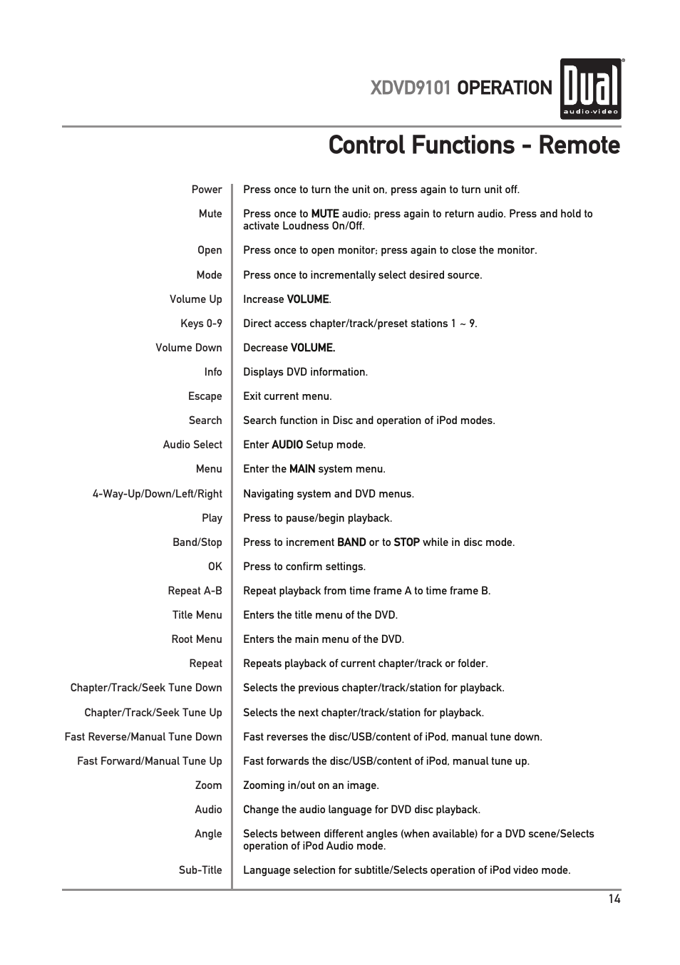 Control functions - remote, Xdvd9101 operation | Dual XDVD9101 User Manual | Page 15 / 72