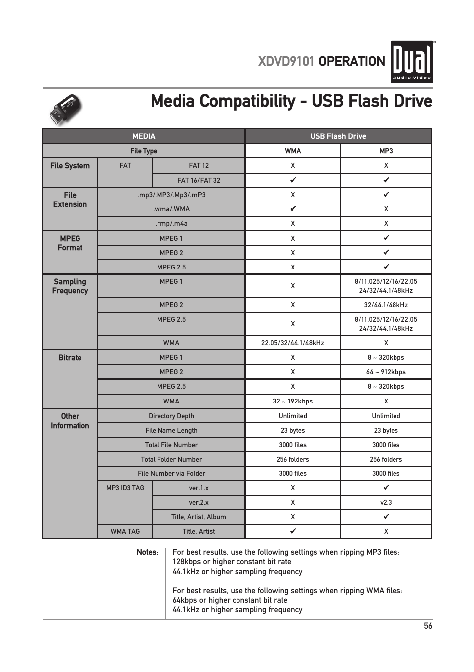 Media compatibility - usb flash drive, Xdvd9101 operation | Dual XDVD9101 User Manual | Page 57 / 72