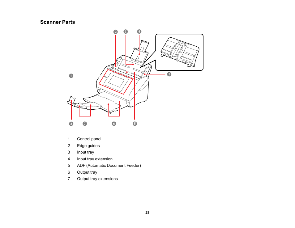 Scanner parts | Epson ES-580W Wireless Duplex Document Scanner User Manual | Page 28 / 183