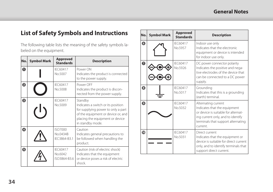List of safety symbols and instructions | Epson Moverio BT-45CS AR Smart Glasses with Intelligent Controller User Manual | Page 34 / 39