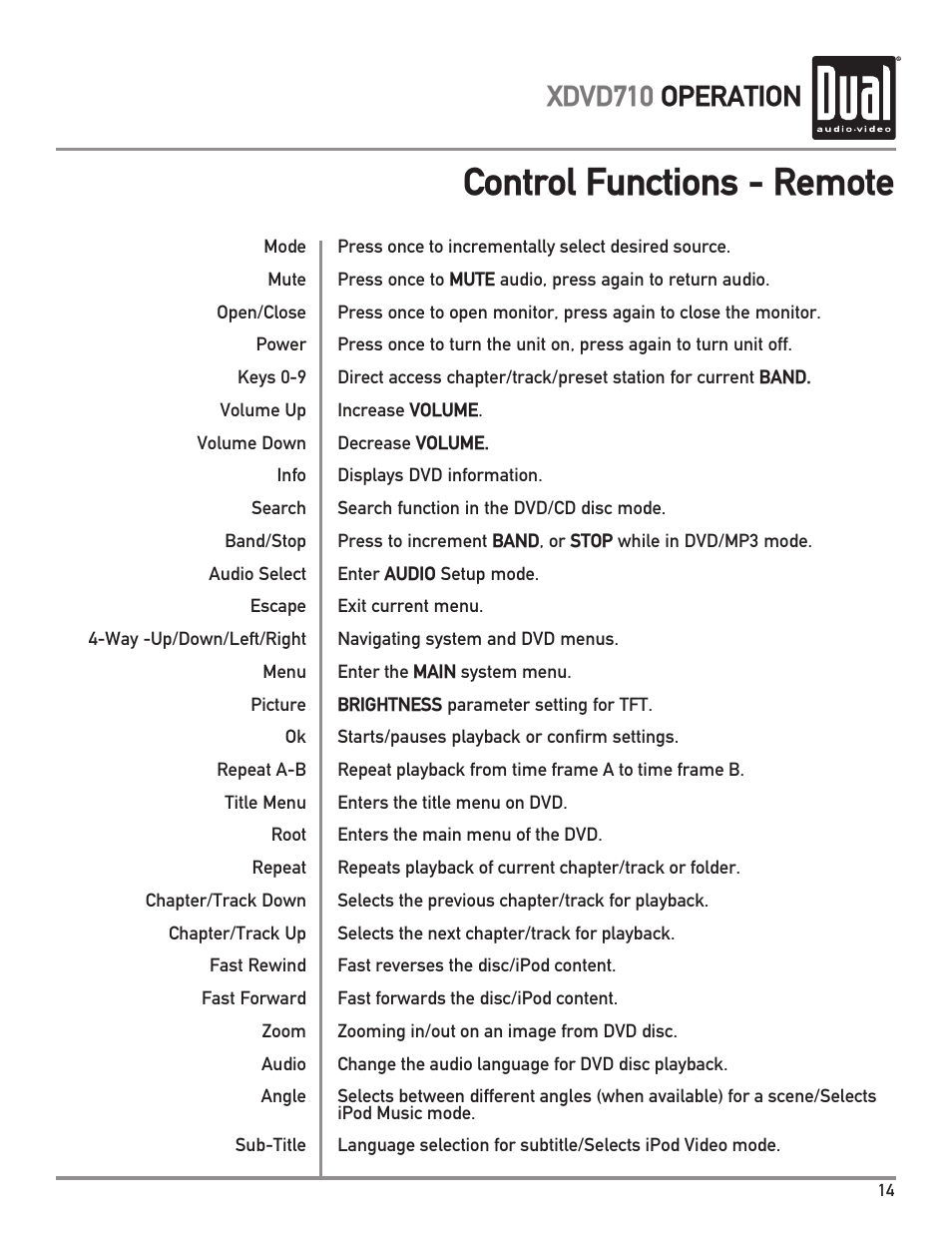 Control functions - remote, Xdvd710 operation | Dual XDVD710 User Manual | Page 15 / 60