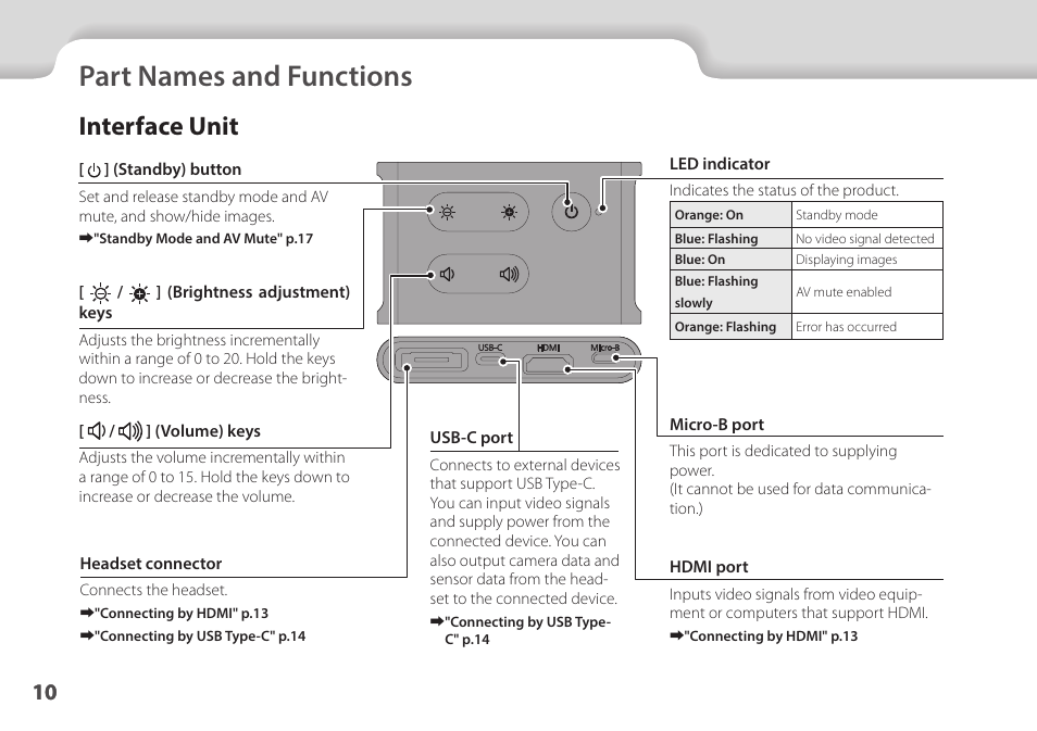 Part names and functions, Interface box, Interface unit | Interface unit" p.10, 01_chapter title, 01_head a | Epson Moverio BT-35E Smart Glasses User Manual | Page 10 / 41