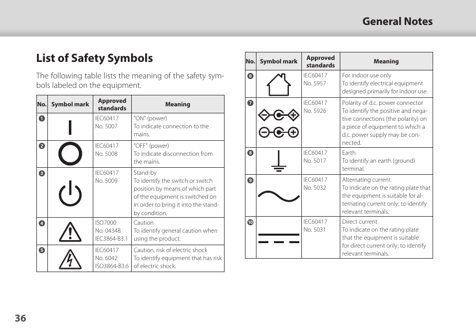 List of safety symbols | Epson Moverio BT-35E Smart Glasses User Manual | Page 36 / 41