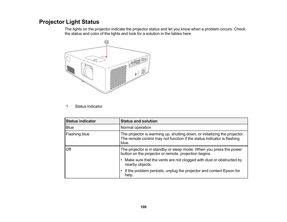 Projector light status | Epson EpiqVision Mini EF11 1000-Lumen Full HD Laser 3LCD Projector User Manual | Page 100 / 138