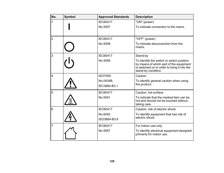 Epson EpiqVision Mini EF11 1000-Lumen Full HD Laser 3LCD Projector User Manual | Page 129 / 138