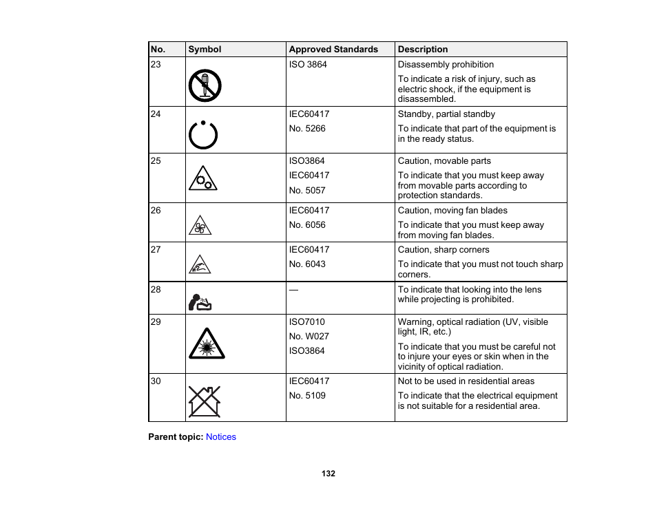 Epson EpiqVision Mini EF11 1000-Lumen Full HD Laser 3LCD Projector User Manual | Page 132 / 138