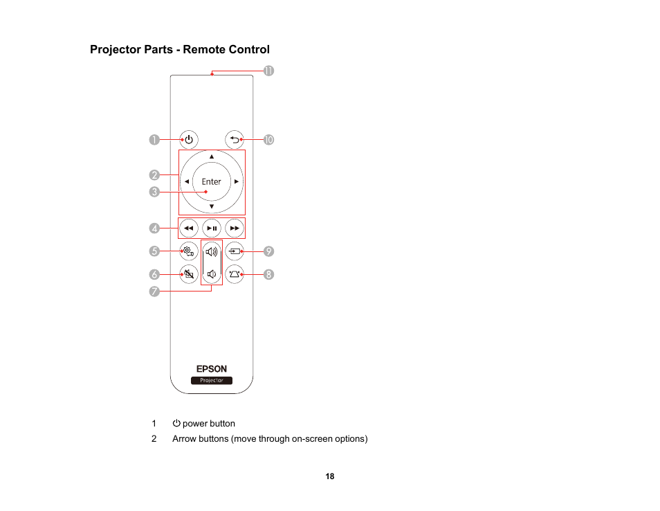 Projector parts - remote control | Epson EpiqVision Mini EF11 1000-Lumen Full HD Laser 3LCD Projector User Manual | Page 18 / 138