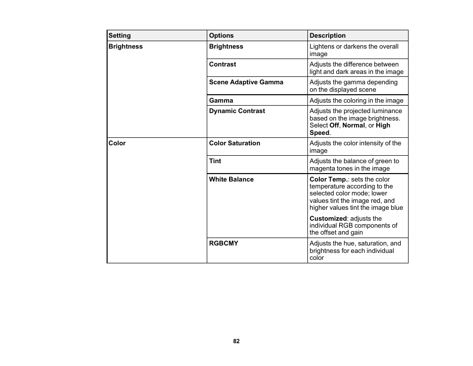 Epson EpiqVision Mini EF11 1000-Lumen Full HD Laser 3LCD Projector User Manual | Page 82 / 138