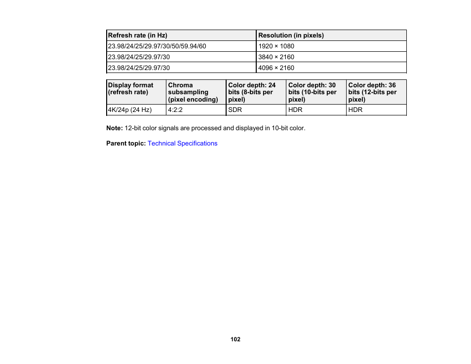 Epson EpiqVision Mini EF12 1000-Lumen Full HD Laser 3LCD Smart Projector with Wi-Fi User Manual | Page 102 / 120