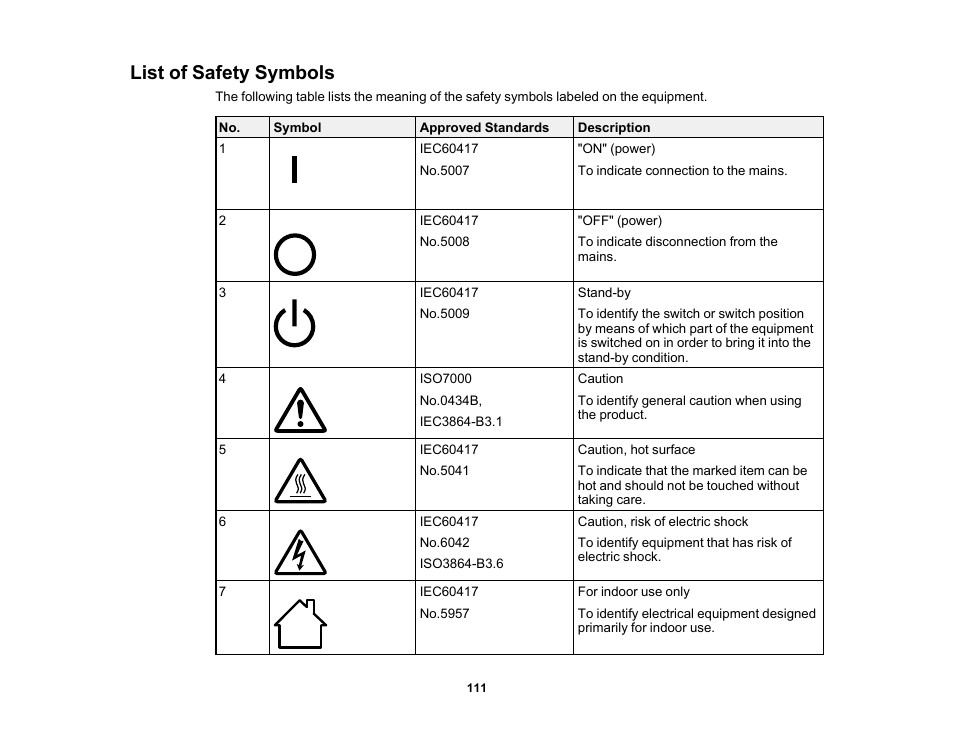 List of safety symbols | Epson EpiqVision Mini EF12 1000-Lumen Full HD Laser 3LCD Smart Projector with Wi-Fi User Manual | Page 111 / 120