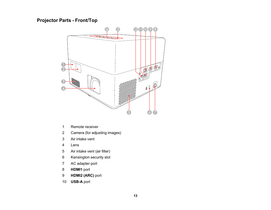 Projector parts - front/top | Epson EpiqVision Mini EF12 1000-Lumen Full HD Laser 3LCD Smart Projector with Wi-Fi User Manual | Page 13 / 120