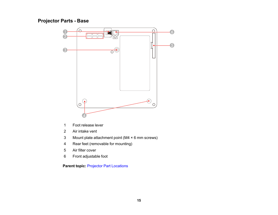 Projector parts - base | Epson EpiqVision Mini EF12 1000-Lumen Full HD Laser 3LCD Smart Projector with Wi-Fi User Manual | Page 15 / 120
