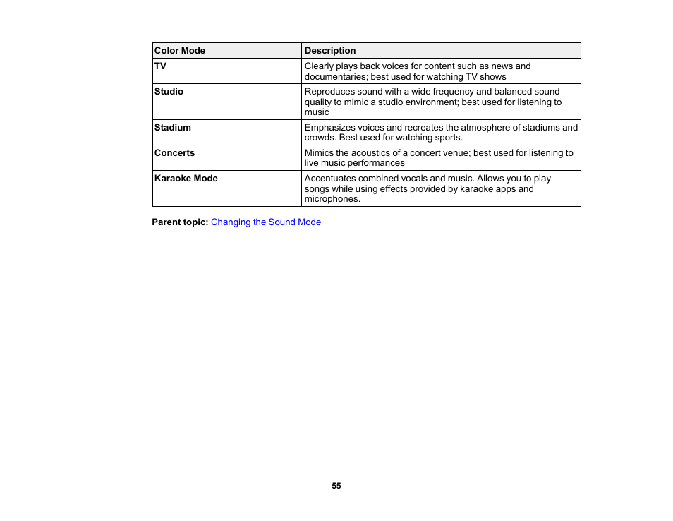 Epson EpiqVision Mini EF12 1000-Lumen Full HD Laser 3LCD Smart Projector with Wi-Fi User Manual | Page 55 / 120