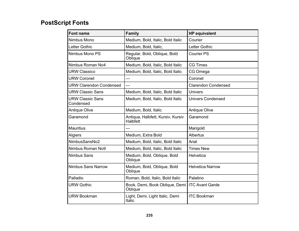 Postscript fonts | Epson WorkForce Pro WF-6090 Printer with PCL/PostScript User Manual | Page 235 / 252