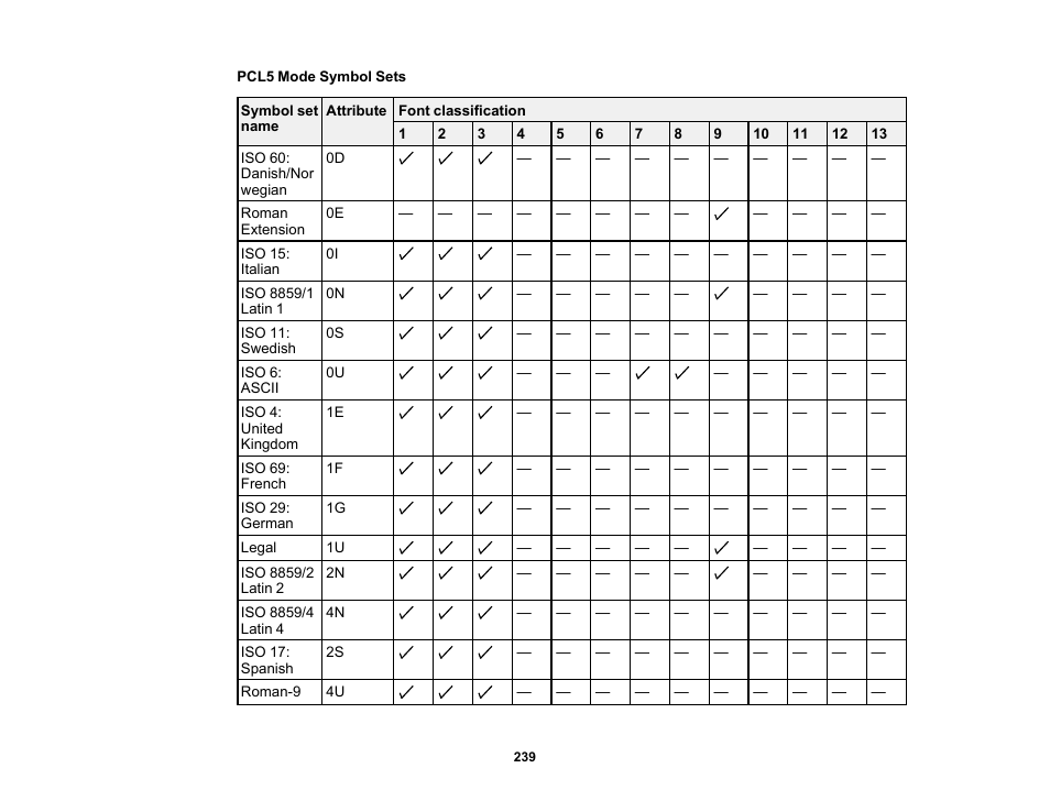 Epson WorkForce Pro WF-6090 Printer with PCL/PostScript User Manual | Page 239 / 252