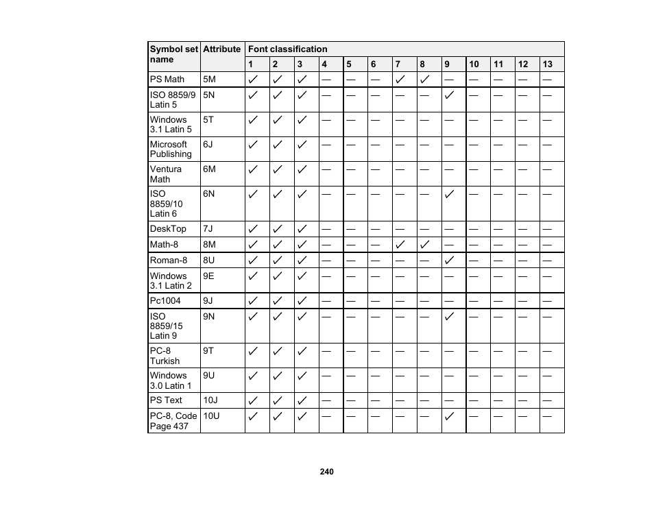 Epson WorkForce Pro WF-6090 Printer with PCL/PostScript User Manual | Page 240 / 252