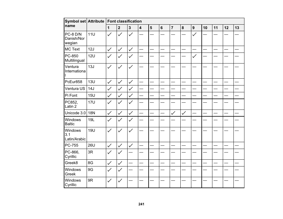 Epson WorkForce Pro WF-6090 Printer with PCL/PostScript User Manual | Page 241 / 252