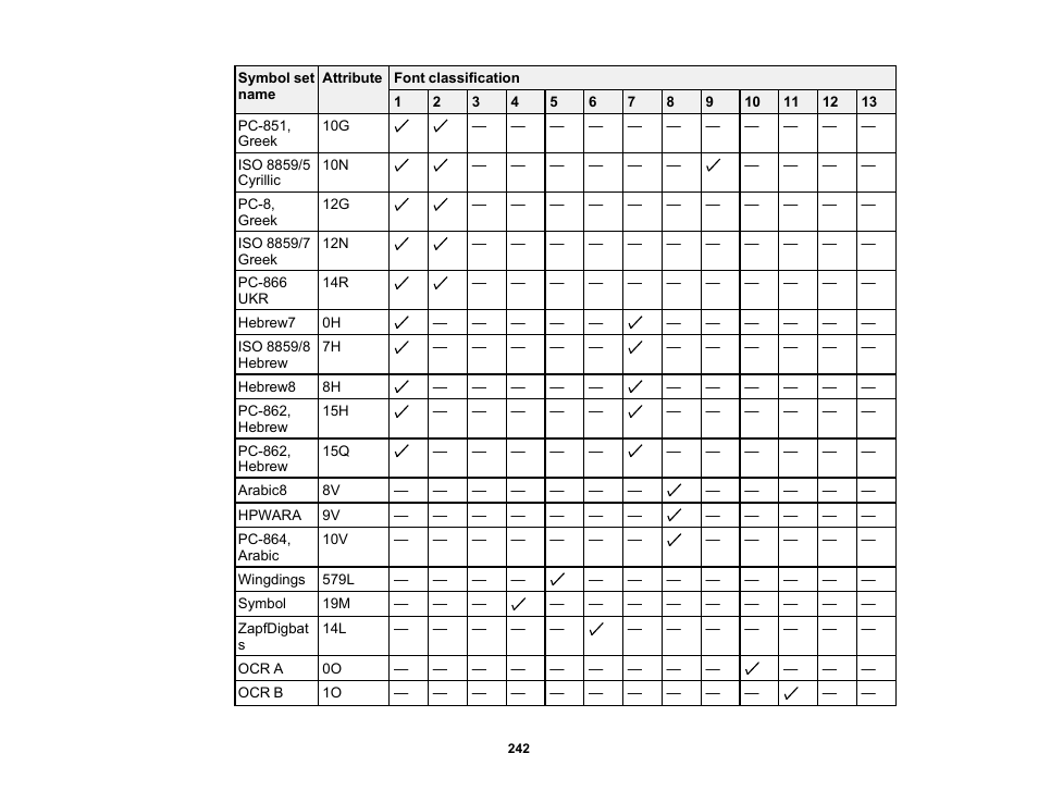 Epson WorkForce Pro WF-6090 Printer with PCL/PostScript User Manual | Page 242 / 252