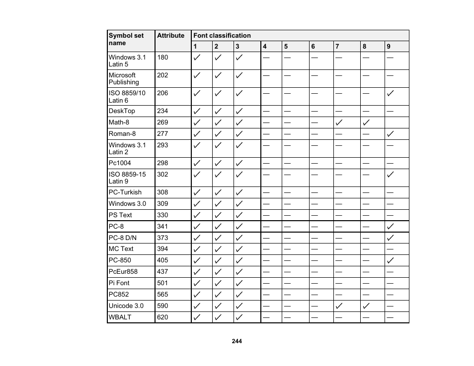 Epson WorkForce Pro WF-6090 Printer with PCL/PostScript User Manual | Page 244 / 252