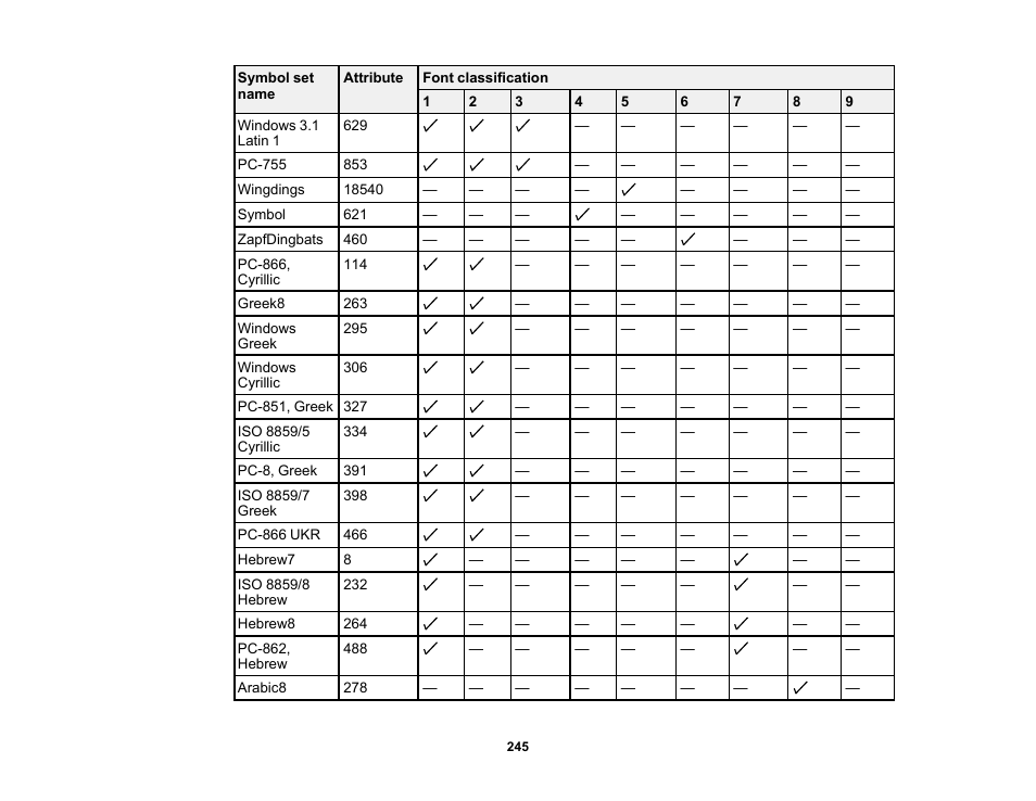 Epson WorkForce Pro WF-6090 Printer with PCL/PostScript User Manual | Page 245 / 252