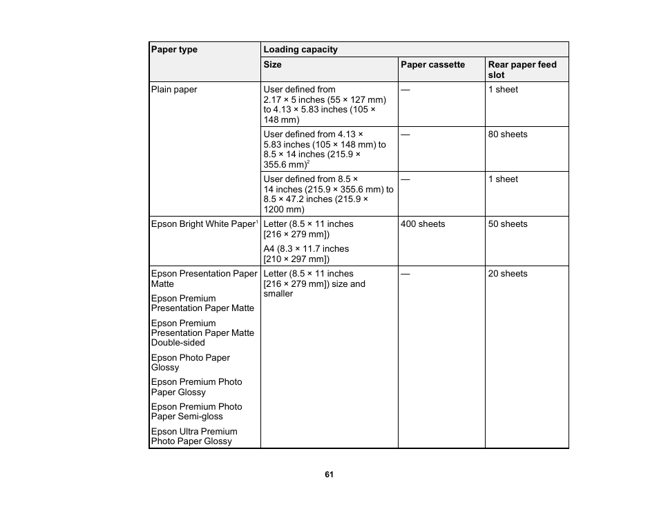 Epson WorkForce Pro WF-6090 Printer with PCL/PostScript User Manual | Page 61 / 252