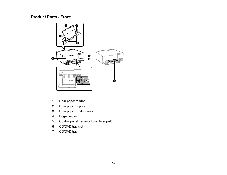 Product parts - front | Epson EcoTank Photo ET-8500 Wireless Color All-in-One Supertank Printer User Manual | Page 15 / 346