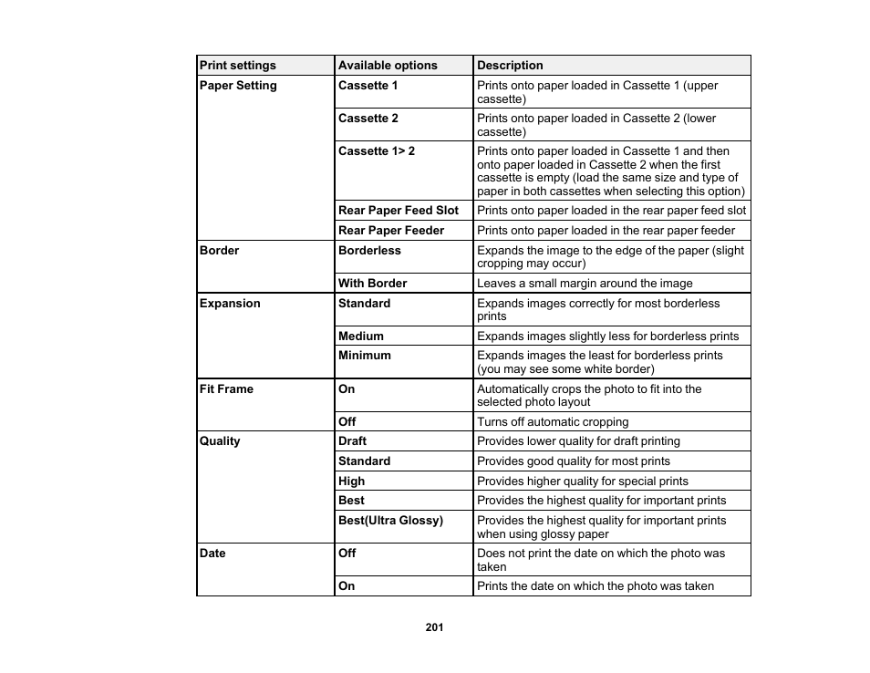 Epson EcoTank Photo ET-8500 Wireless Color All-in-One Supertank Printer User Manual | Page 201 / 346