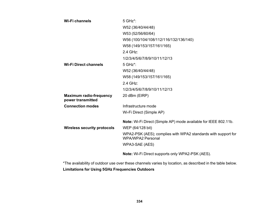 Epson EcoTank Photo ET-8500 Wireless Color All-in-One Supertank Printer User Manual | Page 334 / 346