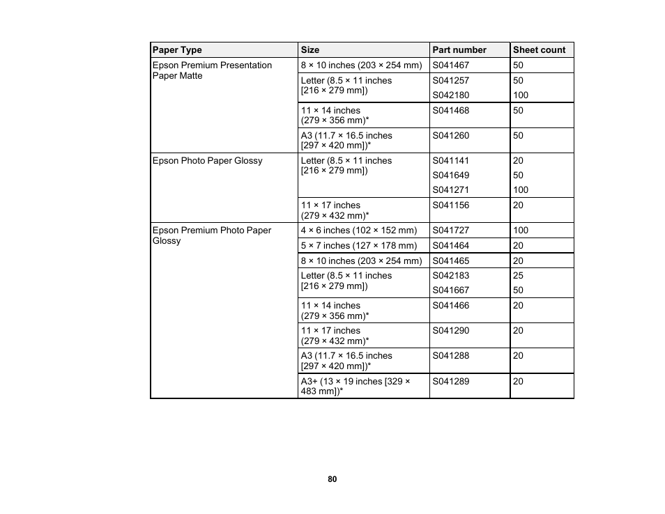 Epson EcoTank Photo ET-8500 Wireless Color All-in-One Supertank Printer User Manual | Page 80 / 346