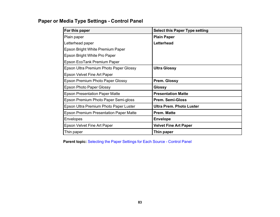 Paper or media type settings - control panel | Epson EcoTank Photo ET-8500 Wireless Color All-in-One Supertank Printer User Manual | Page 83 / 346