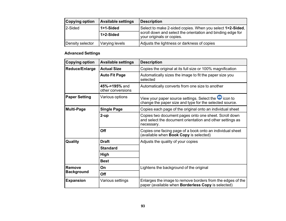 Epson EcoTank Photo ET-8500 Wireless Color All-in-One Supertank Printer User Manual | Page 93 / 346