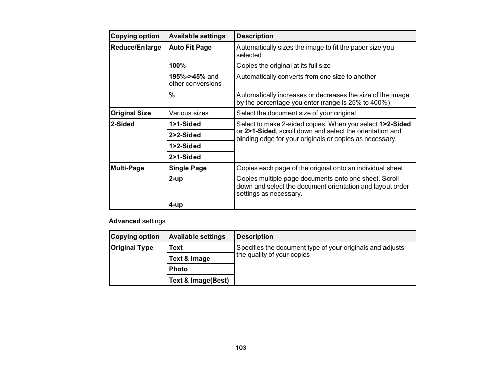 Epson WorkForce Pro WF-M5799 Workgroup Monochrome Multifunction Printer with Replaceable Ink Pack System User Manual | Page 103 / 404