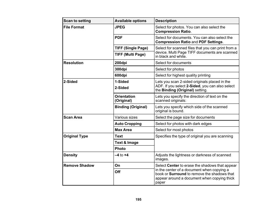 Epson WorkForce Pro WF-M5799 Workgroup Monochrome Multifunction Printer with Replaceable Ink Pack System User Manual | Page 195 / 404