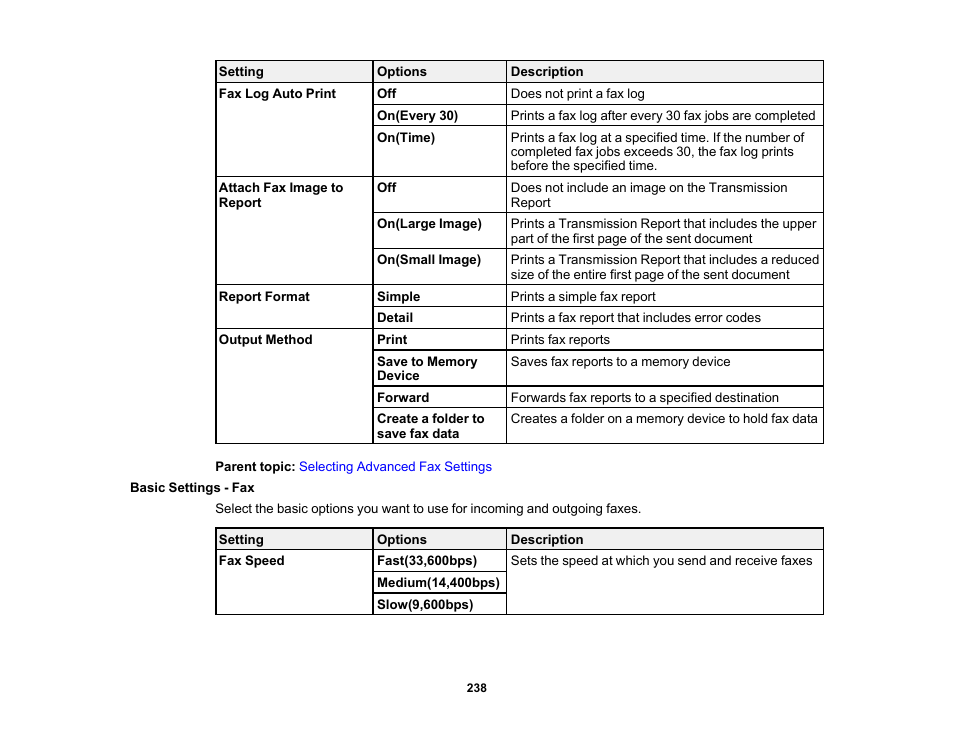 Basic settings - fax | Epson WorkForce Pro WF-M5799 Workgroup Monochrome Multifunction Printer with Replaceable Ink Pack System User Manual | Page 238 / 404