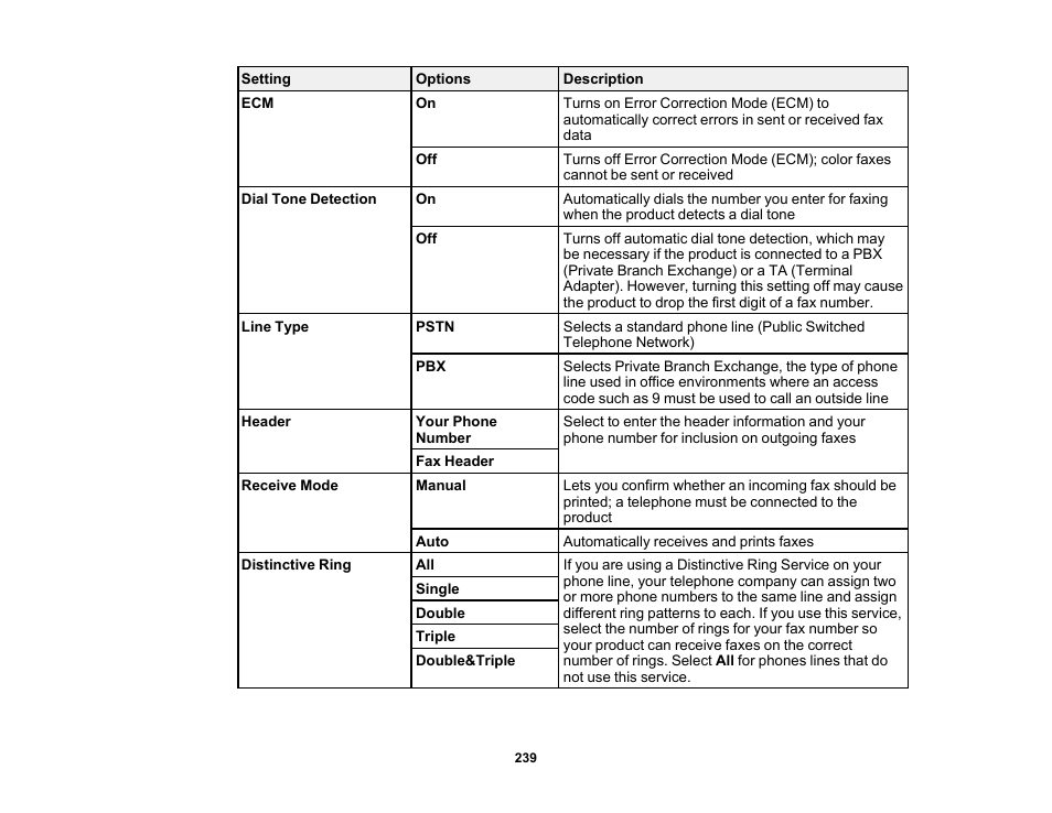 Epson WorkForce Pro WF-M5799 Workgroup Monochrome Multifunction Printer with Replaceable Ink Pack System User Manual | Page 239 / 404