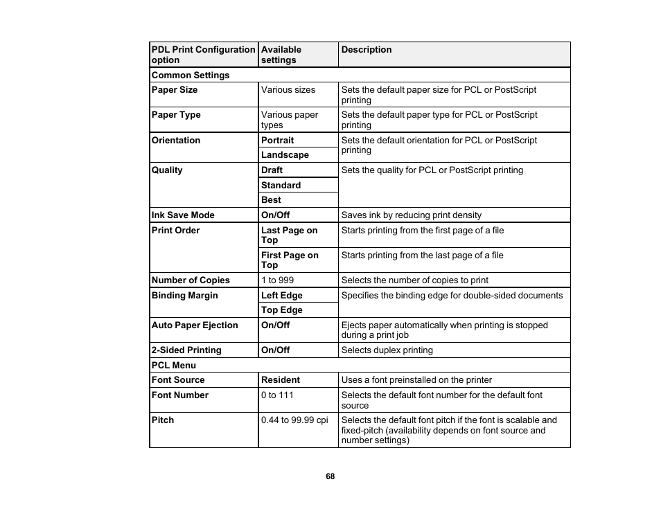 Epson WorkForce Pro WF-M5799 Workgroup Monochrome Multifunction Printer with Replaceable Ink Pack System User Manual | Page 68 / 404
