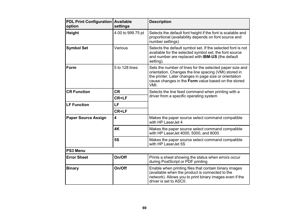 Epson WorkForce Pro WF-M5799 Workgroup Monochrome Multifunction Printer with Replaceable Ink Pack System User Manual | Page 69 / 404