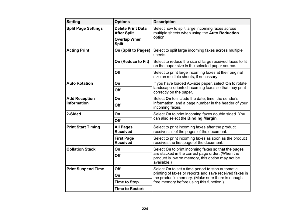 Epson WorkForce Pro WF-C5890 Wireless Color MFP Inkjet Printer User Manual | Page 224 / 426