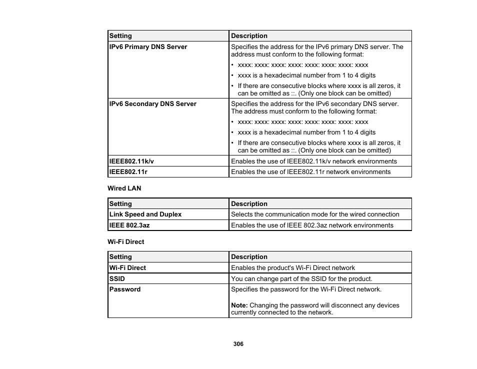Epson WorkForce Pro WF-C5890 Wireless Color MFP Inkjet Printer User Manual | Page 306 / 426