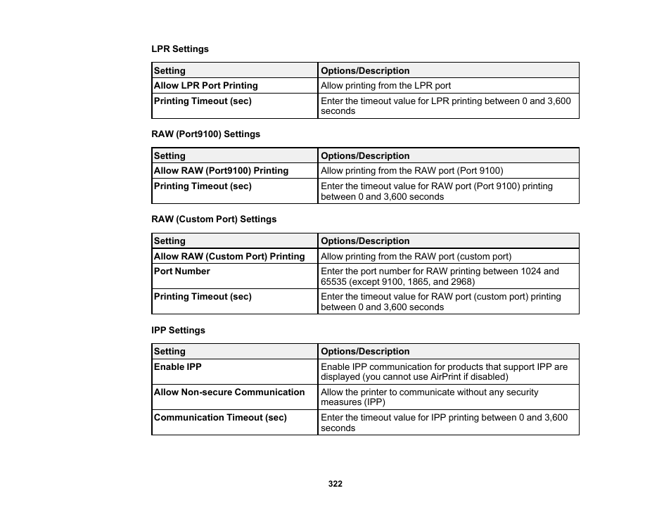 Epson WorkForce Pro WF-C5890 Wireless Color MFP Inkjet Printer User Manual | Page 322 / 426