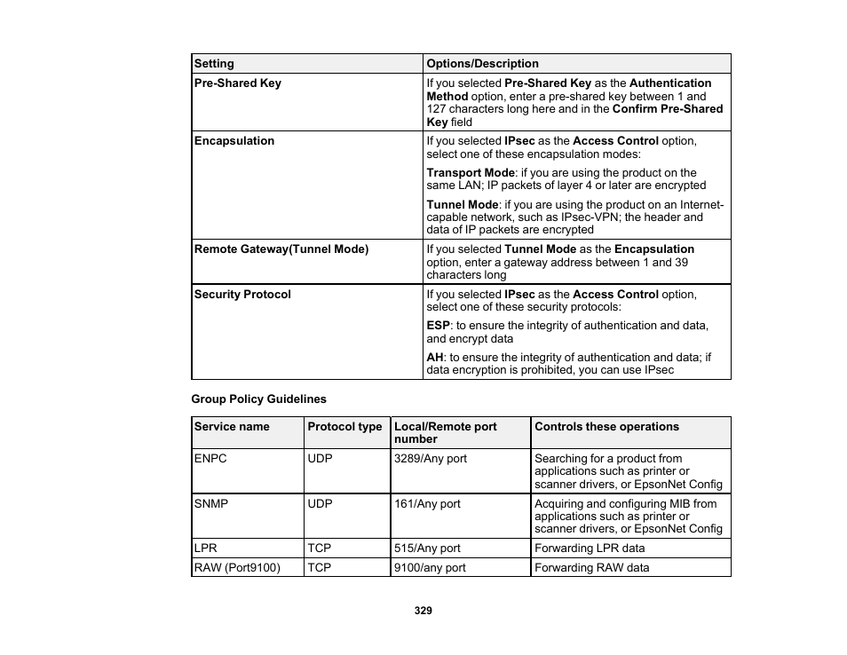 Epson WorkForce Pro WF-C5890 Wireless Color MFP Inkjet Printer User Manual | Page 329 / 426