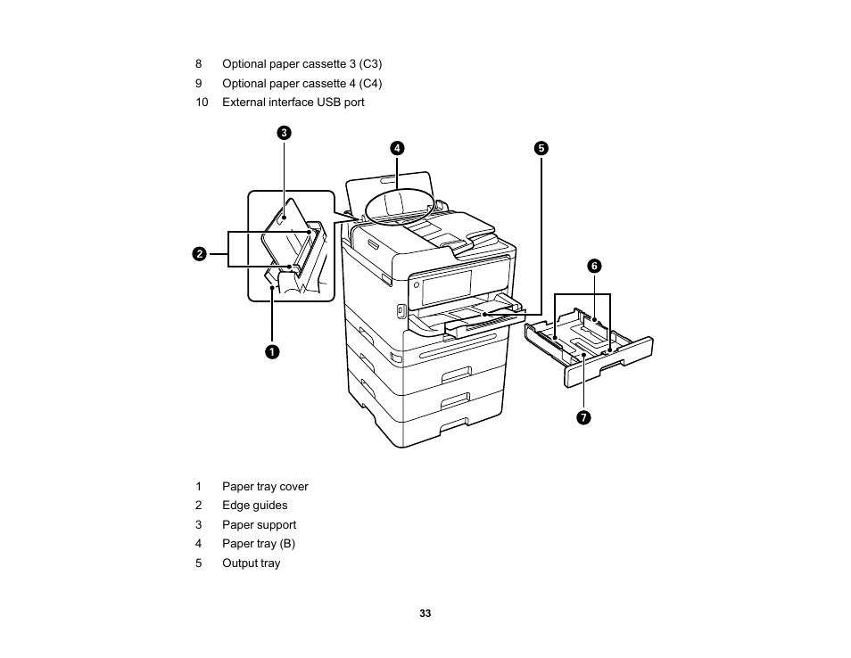 Epson WorkForce Pro WF-C5890 Wireless Color MFP Inkjet Printer User Manual | Page 33 / 426