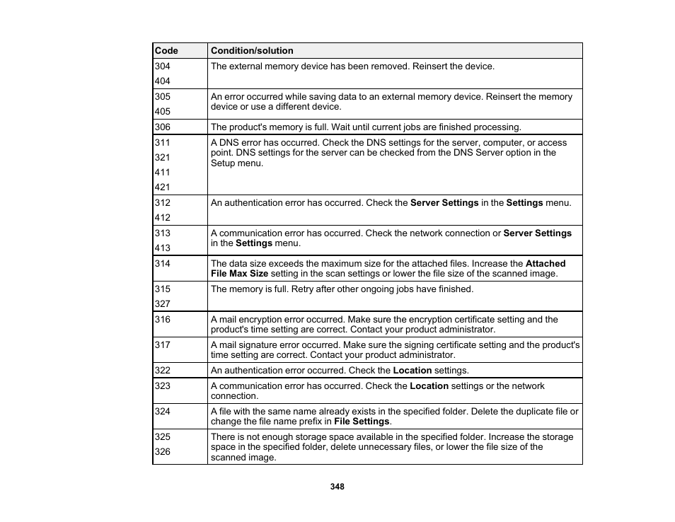 Epson WorkForce Pro WF-C5890 Wireless Color MFP Inkjet Printer User Manual | Page 348 / 426