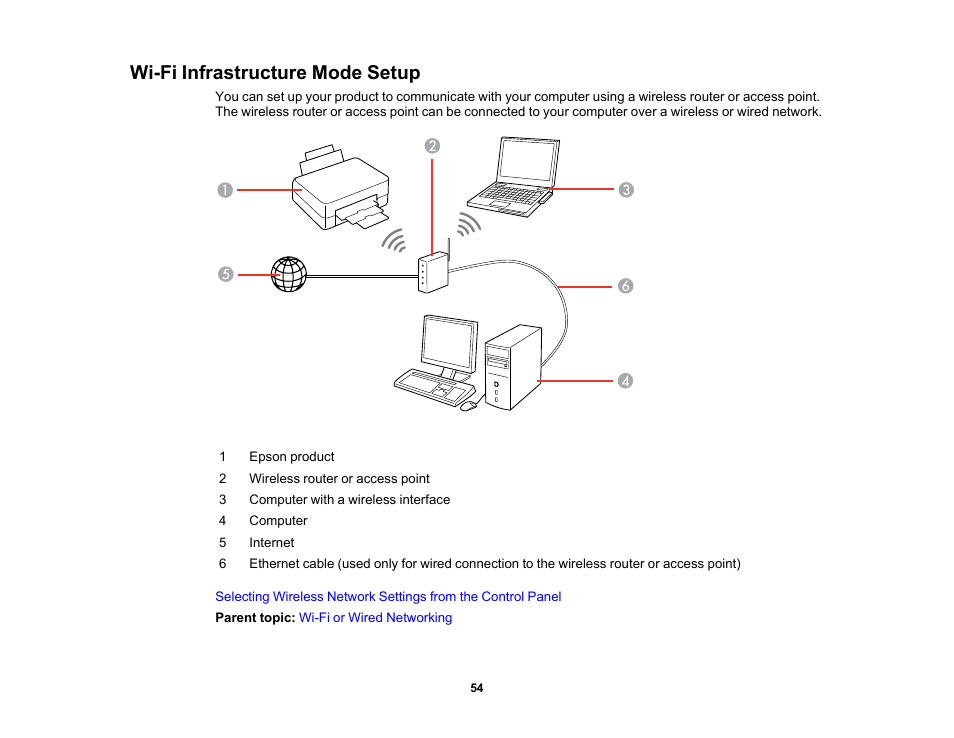 Wi-fi infrastructure mode setup | Epson WorkForce Pro WF-C5890 Wireless Color MFP Inkjet Printer User Manual | Page 54 / 426