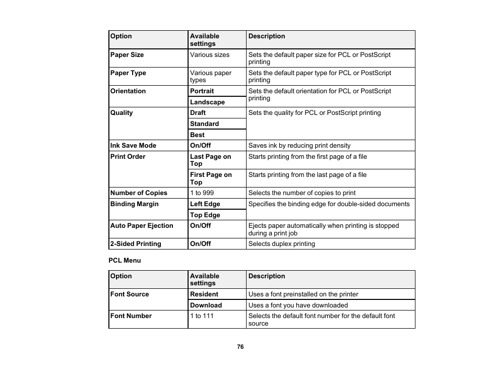 Epson WorkForce Pro WF-C5890 Wireless Color MFP Inkjet Printer User Manual | Page 76 / 426