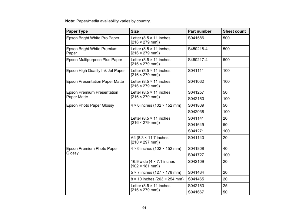 Epson WorkForce Pro WF-C5890 Wireless Color MFP Inkjet Printer User Manual | Page 91 / 426