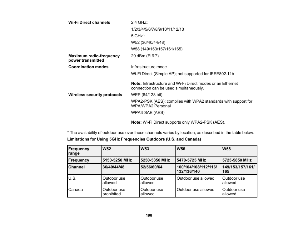 Epson Workforce Pro WF-7310 Wireless Printer User Manual | Page 198 / 210