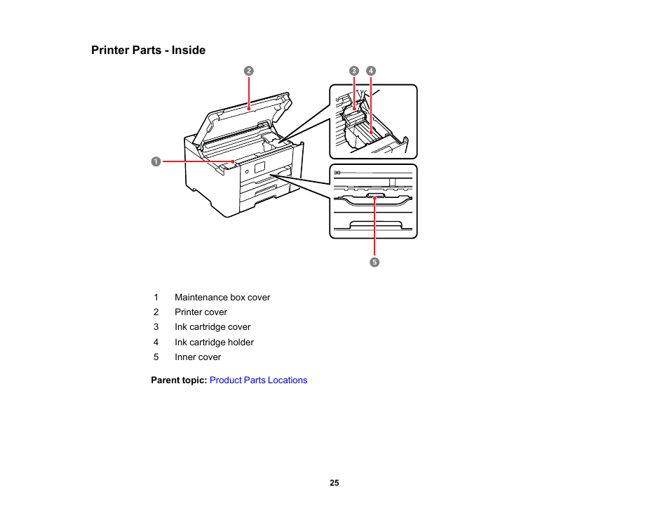 Printer parts - inside | Epson Workforce Pro WF-7310 Wireless Printer User Manual | Page 25 / 210