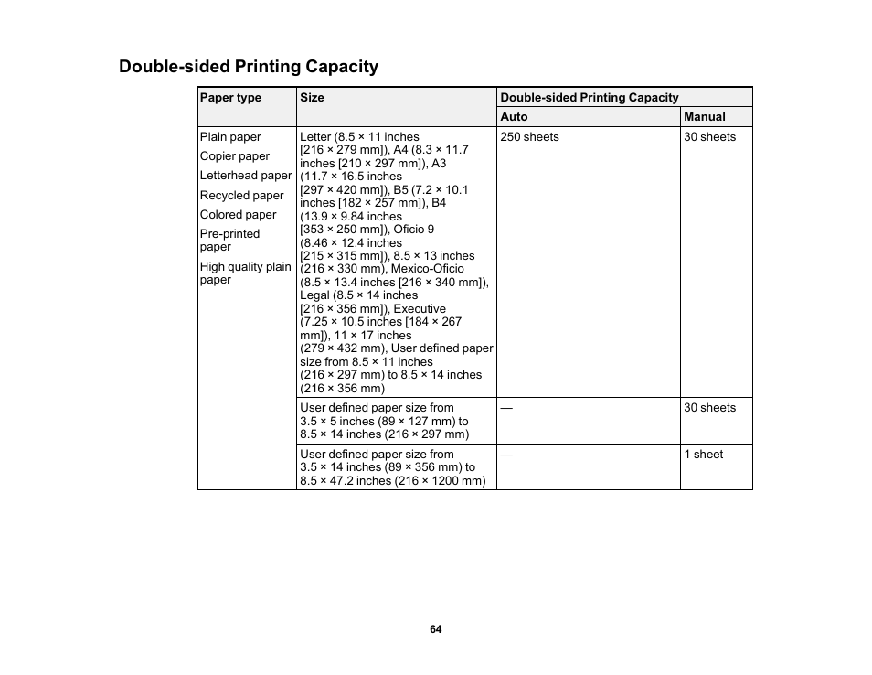 Double-sided printing capacity | Epson Workforce Pro WF-7310 Wireless Printer User Manual | Page 64 / 210