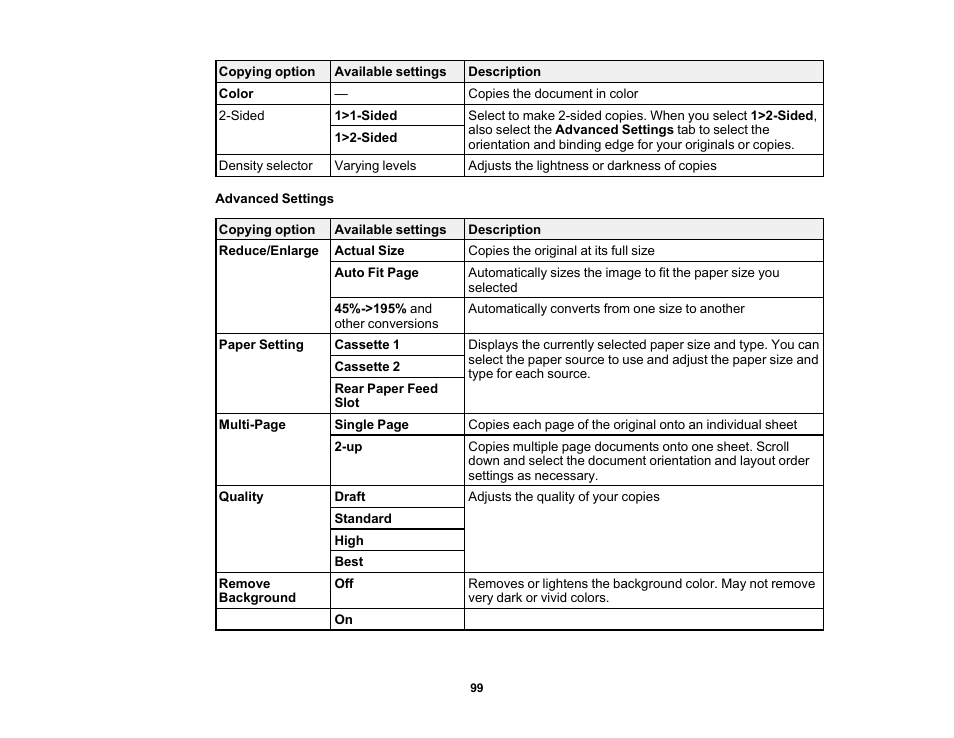 Epson Expression Photo XP-8700 Wireless All-in One Color Printer User Manual | Page 99 / 350